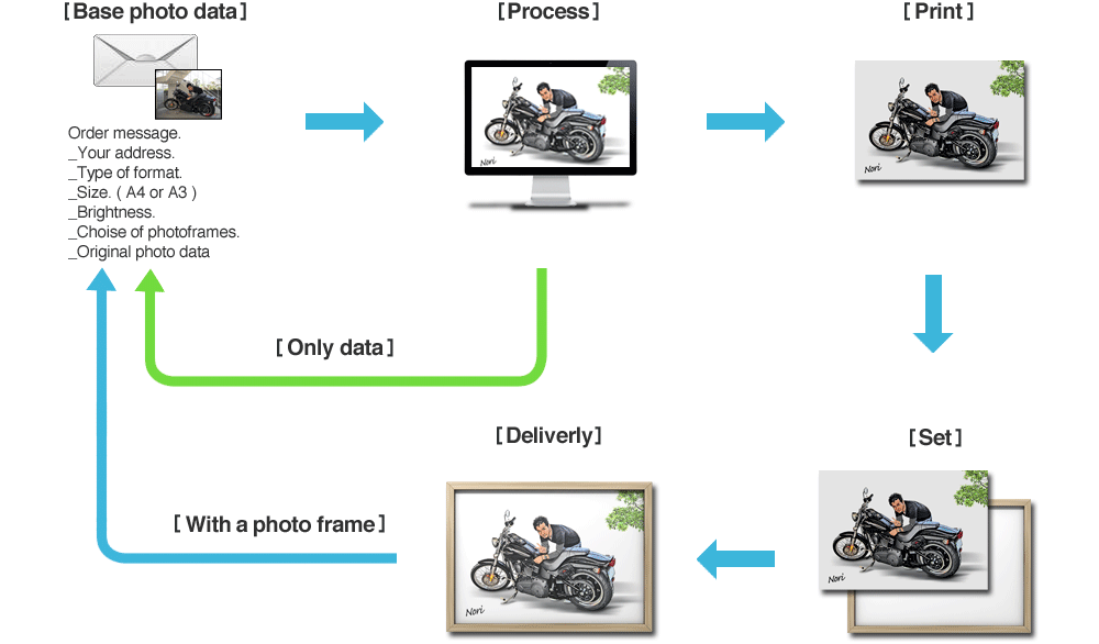 ��Ƃ̗���t���[�`���[�g